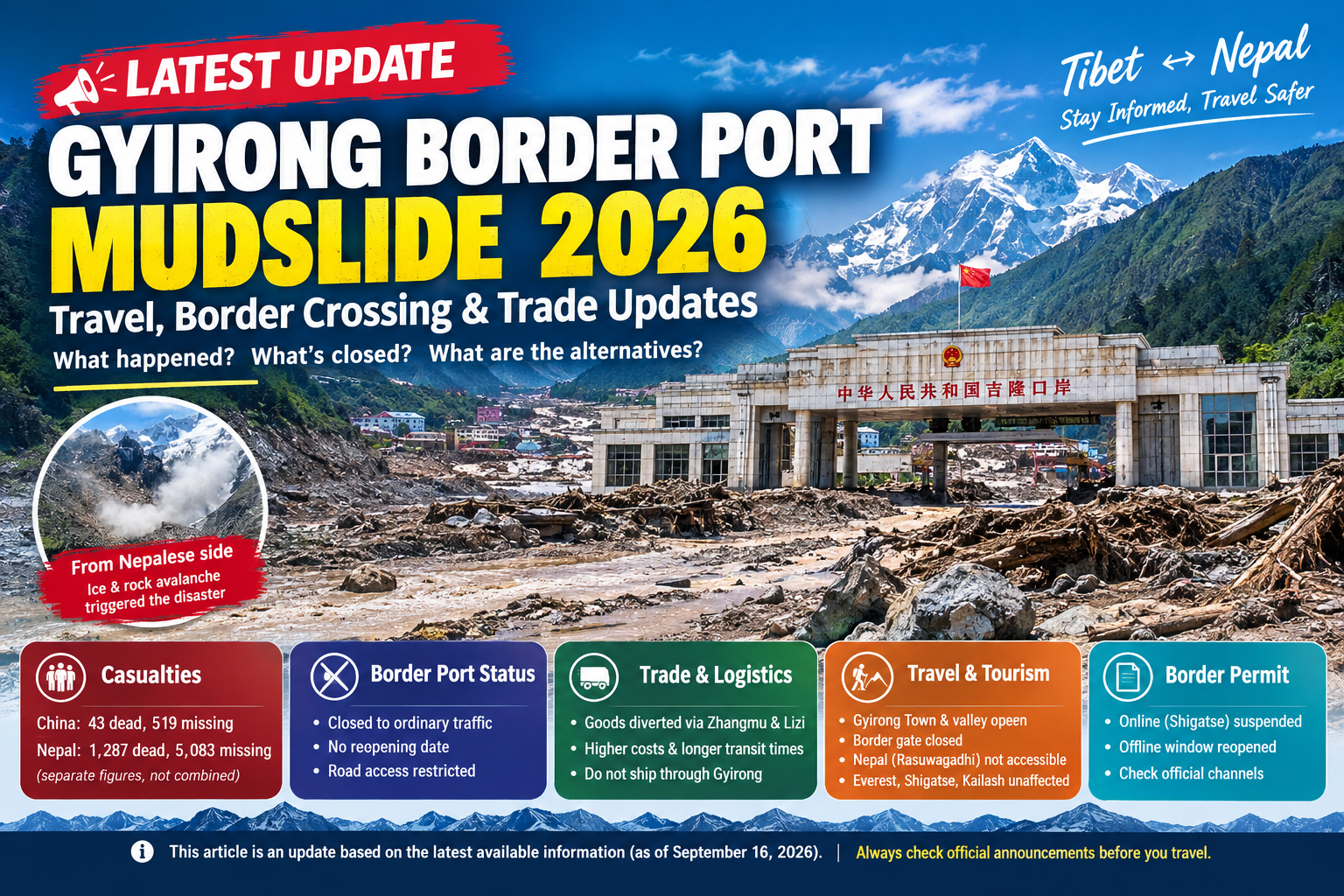 Gyirong Border Port Mudslide 2026